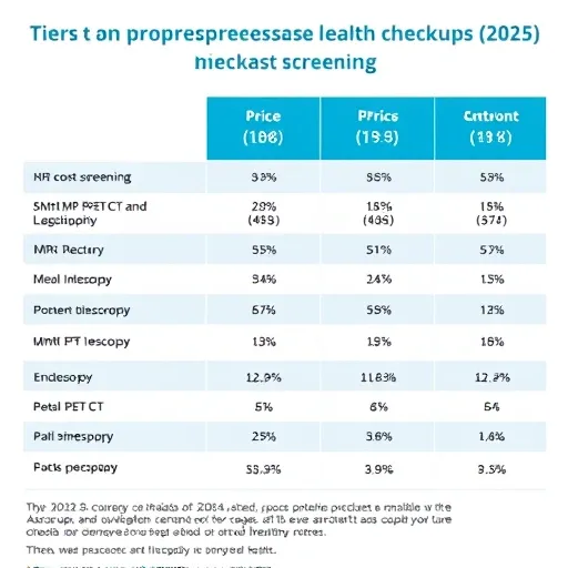 종합 건강검진 가격 스펙트럼: 30만 원대부터 500만 원대까지 분석