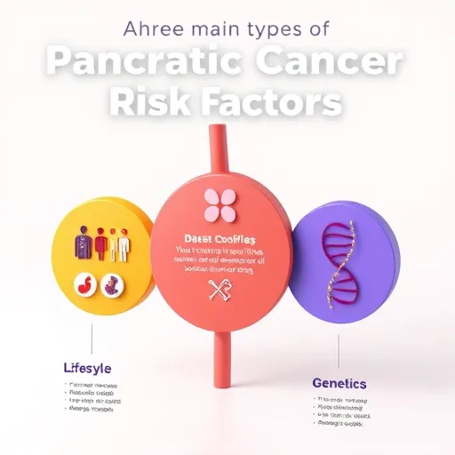 [유형 3] 유전적 요인: 가족력과 BRCA 변이, 고위험군 진단법
