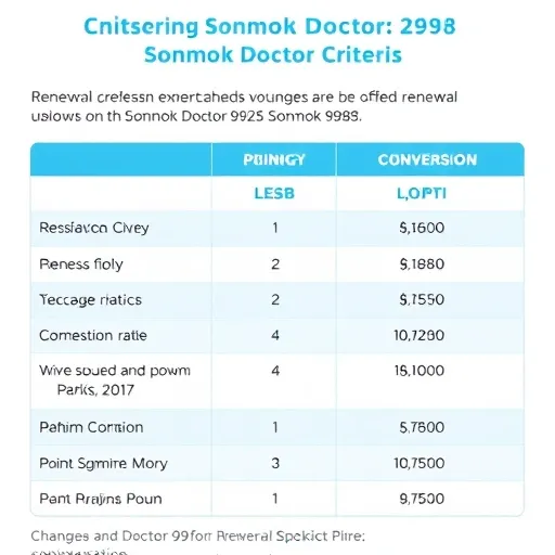 13만 포인트 완벽 활용, 서울페이머니 전환 및 사용 노하우