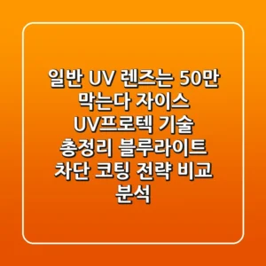 "일반 UV 렌즈는 50%만 막는다?", 자이스 UV프로텍 기술 총정리: 블루라이트 차단 코팅 전략 비교 분석