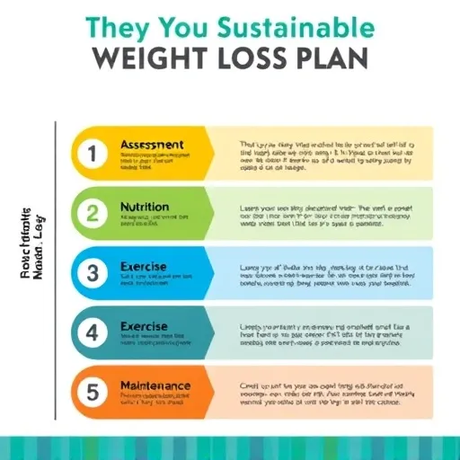 4단계 트러블슈팅: 다이어트 정체기 극복과 멘탈 관리의 중요성
