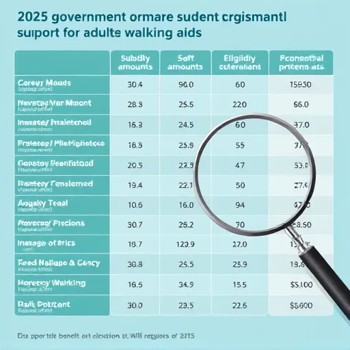 숨겨진 유지보수 비용 관리법, 보행기 수명 연장으로 경제성을 높여라