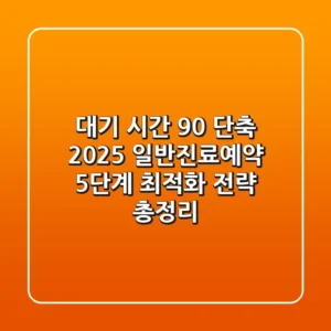 "대기 시간 90% 단축", 2025 일반진료예약 5단계 최적화 전략 총정리